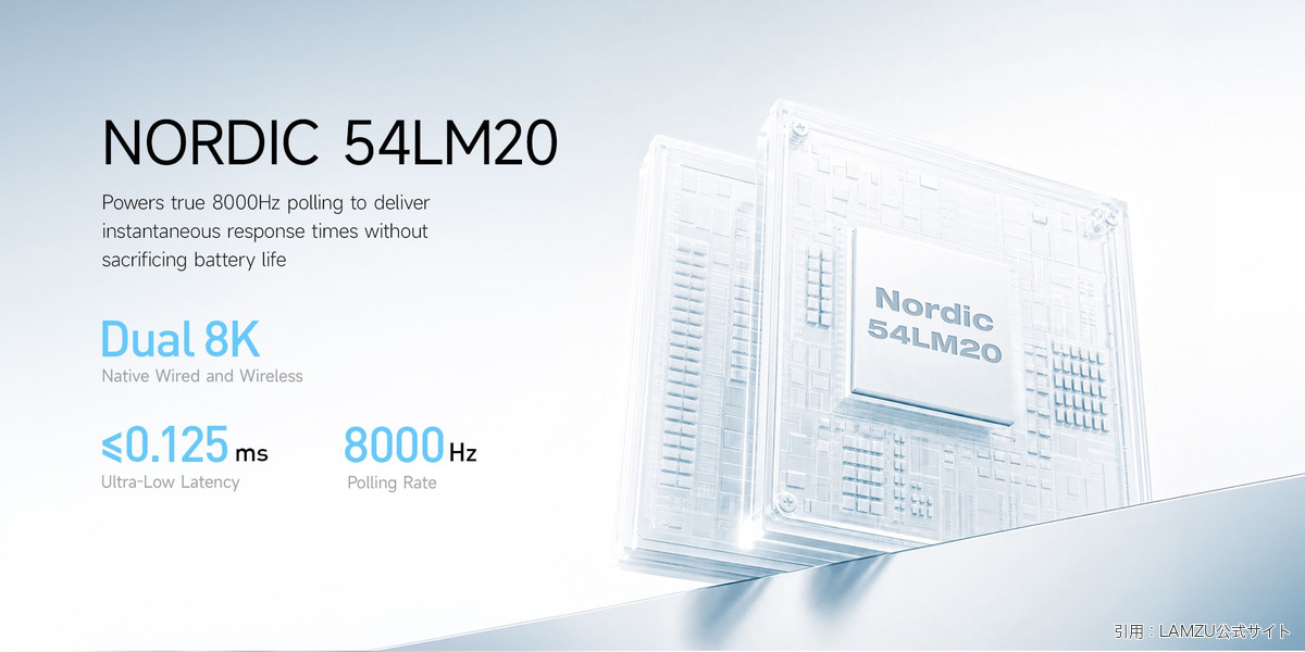 Nordic 54LM20