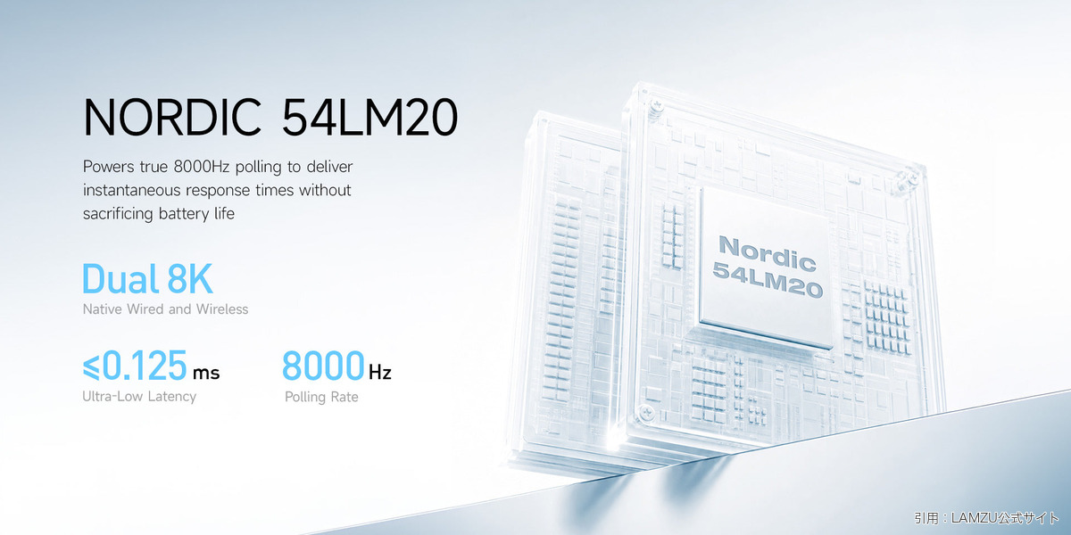 Nordic 54LM20