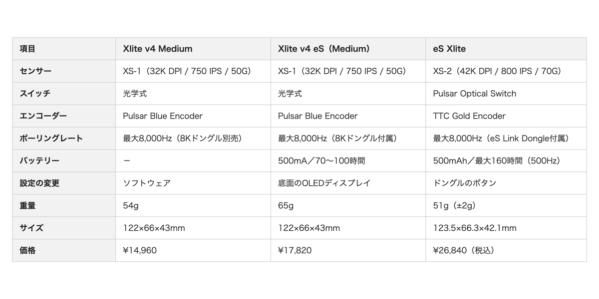 Xlite v4 Medium・Xlite v4 eS vs eS Xlite スペック比較
